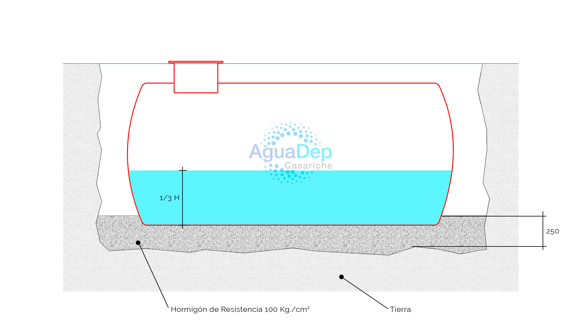 DEPÓSITO DE AGUAS LIMPIAS PARA MONTAJE SOBRE SUELO, IDEAL POR